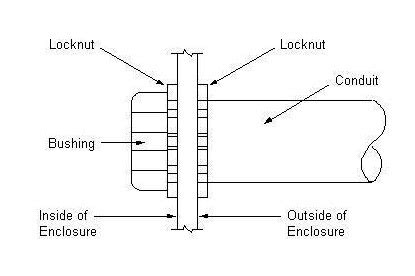 sealing locknut wiring diagram